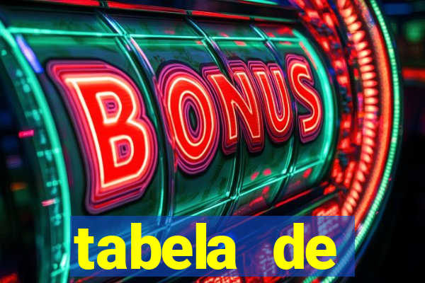 tabela de porcentagem dos slots pg